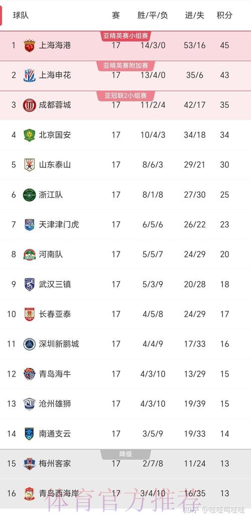 2024中超前两轮：关注度提高 竞技数据上涨