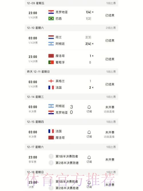 最新世界杯比分入口热门推荐