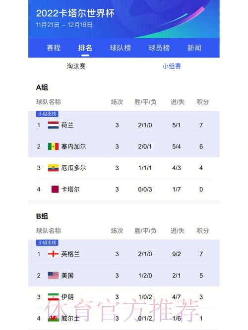 最新世界杯比分入口热门推荐