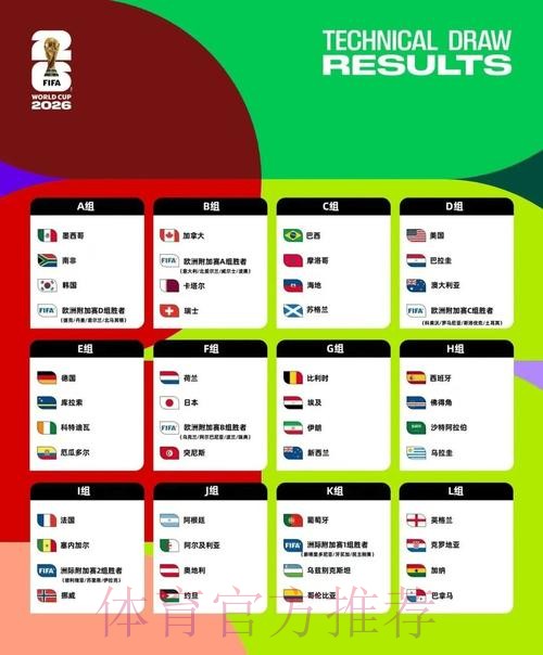 2026美加墨世界杯球队名单下载 2026美加墨世界杯球队名单下载